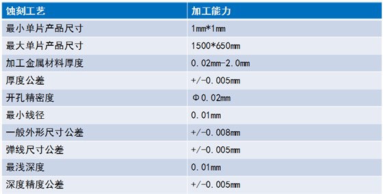 鑫海森蚀刻加工能力