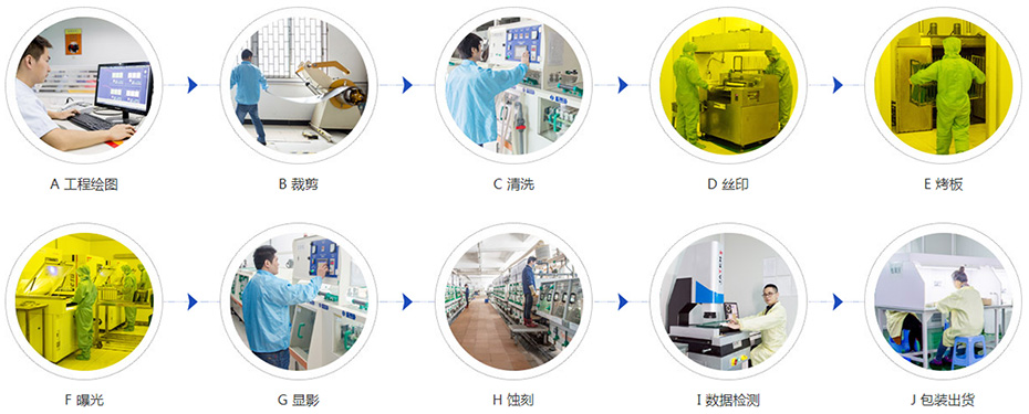 鑫海森蚀刻加工流程